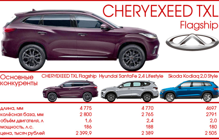 Тест-Драйв 7D: CHERYEXEED TXL