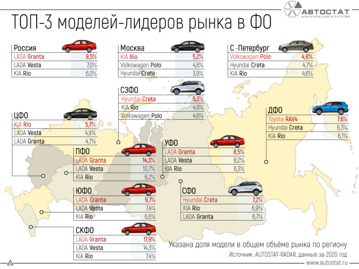 Какие автомобили самые популярные на рынках федеральных округов?