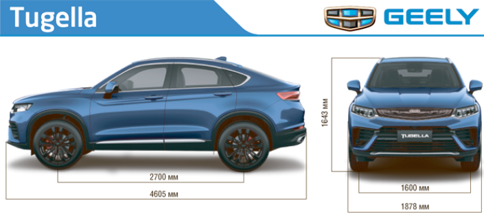 Сергей Целиков: Geely Tugella - «китайский Volvo» или «шведский Geely»?