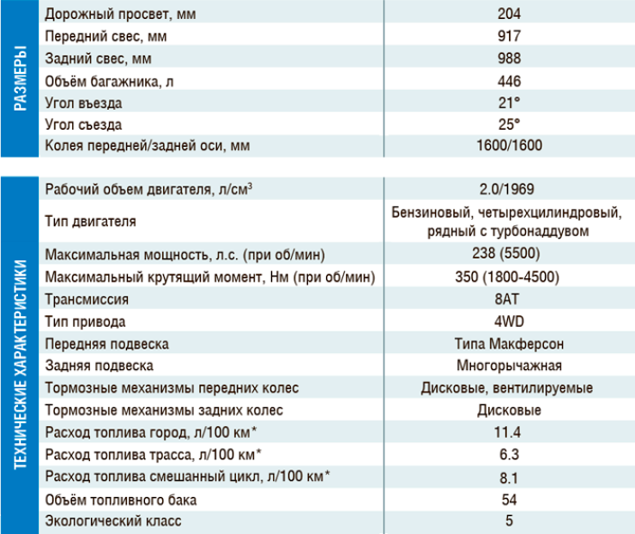 Сергей Целиков: Geely Tugella - «китайский Volvo» или «шведский Geely»?
