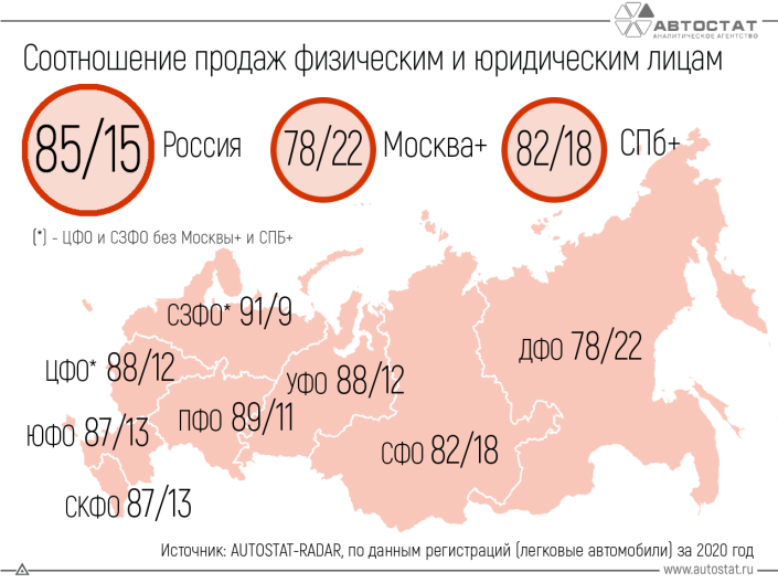 Какова доля физических и юридических лиц на авторынке РФ?