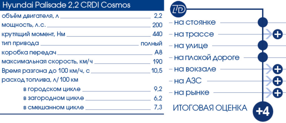 Тест-Драйв 7D: Hyundai Palisade