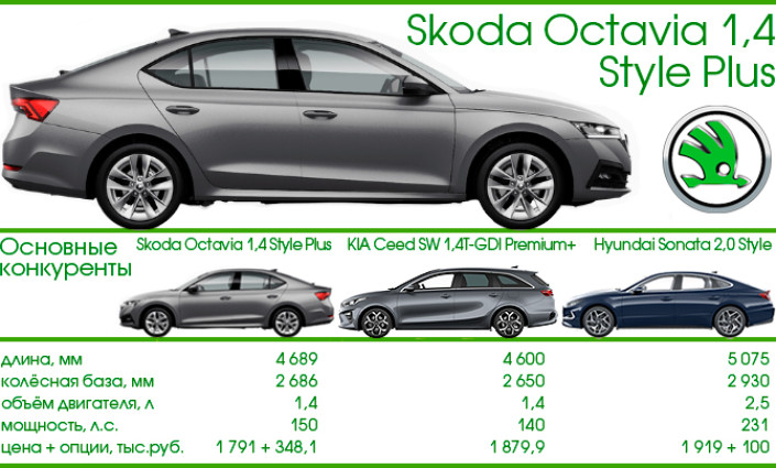 Тест-Драйв 7D: новая Skoda Octavia