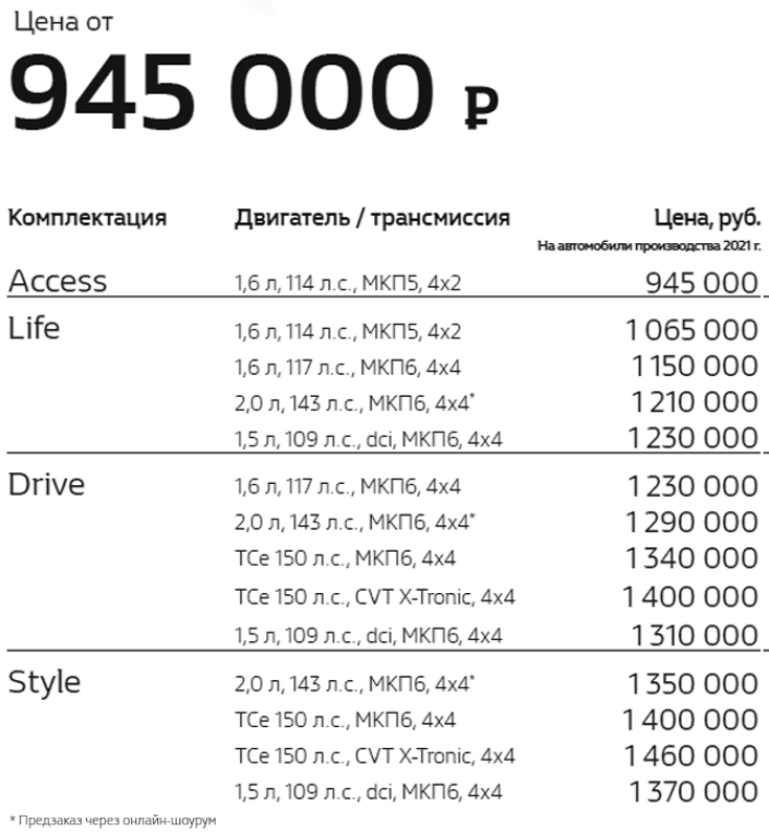 Сергей Целиков: новый Renault Duster - есть ли шансы снова стать бестселлером?