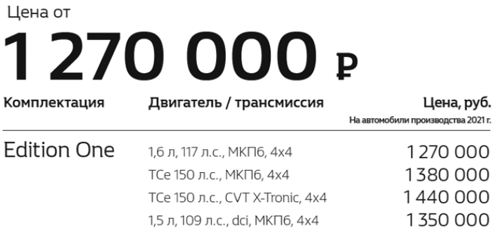 Сергей Целиков: новый Renault Duster - есть ли шансы снова стать бестселлером?