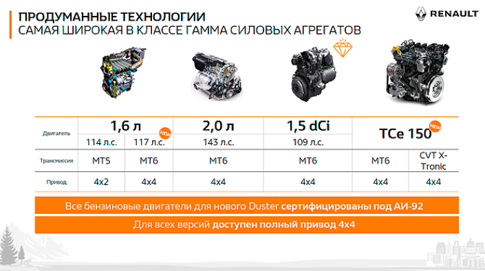 Сергей Целиков: новый Renault Duster - есть ли шансы снова стать бестселлером?