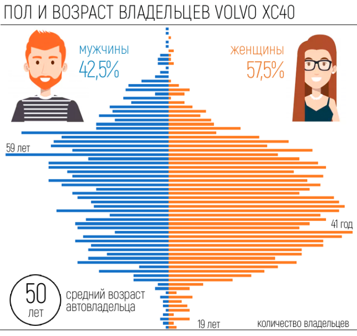 Сергей Целиков: Volvo XC40 - столичная штучка