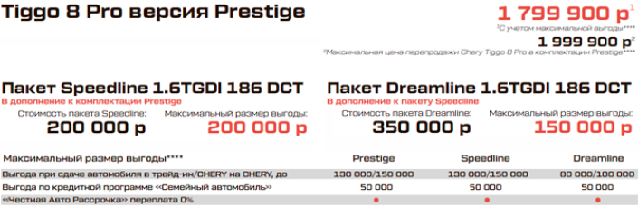 Сергей Целиков: Chery Tiggo 8 Pro – семь на восемь, восемь на семь…