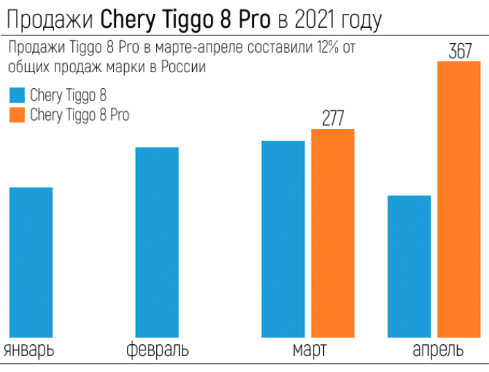 Сергей Целиков: Chery Tiggo 8 Pro – семь на восемь, восемь на семь…