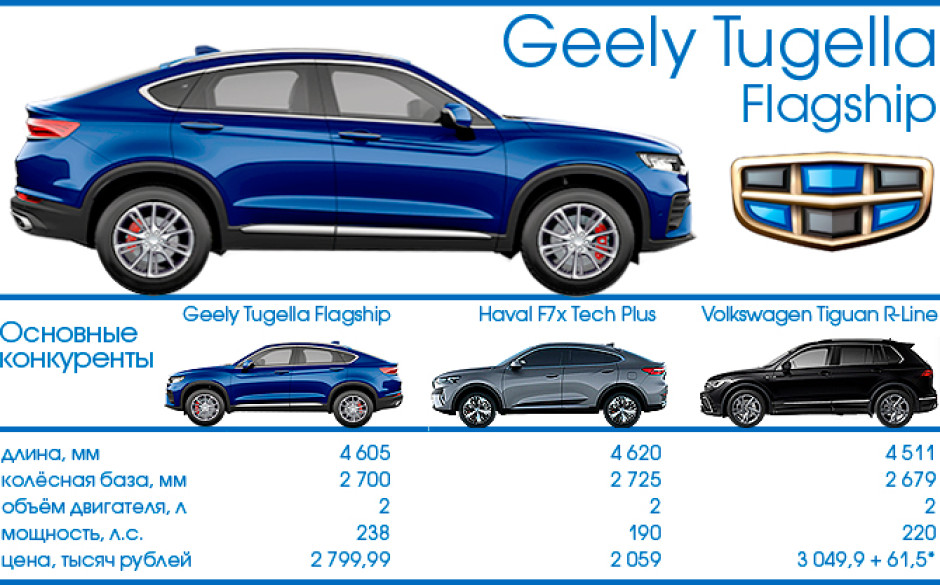 Тест-Драйв 7D: Geely Tugella