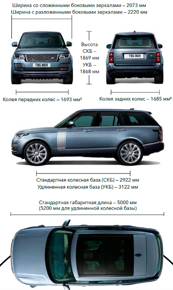 Сергей Целиков: Range Rover - настоящий английский аристократ