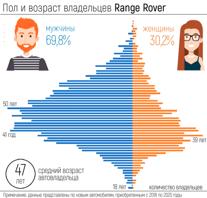 Сергей Целиков: Range Rover - настоящий английский аристократ