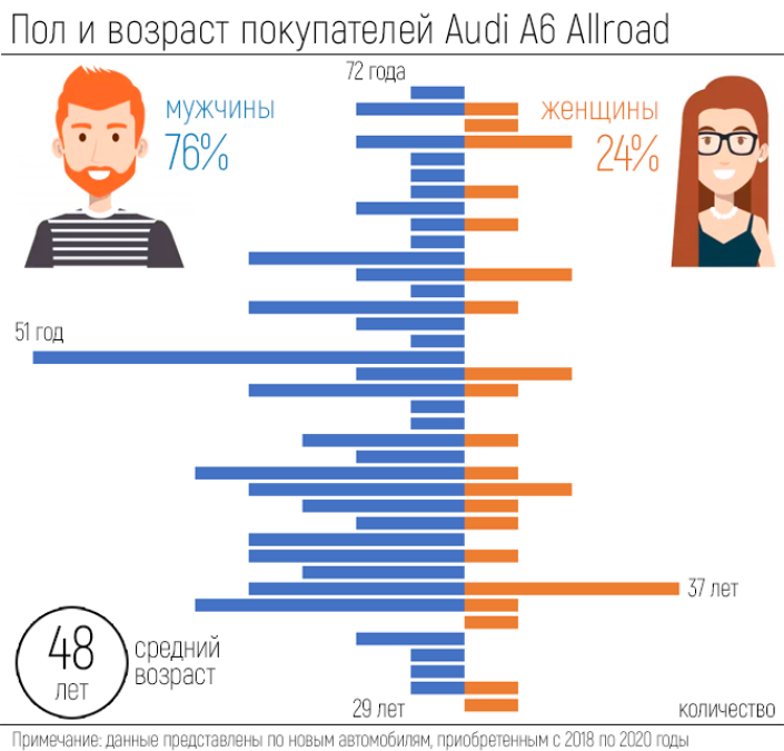 Сергей Целиков: Audi A6 Allroad - универсальная яхта не для всех дорог