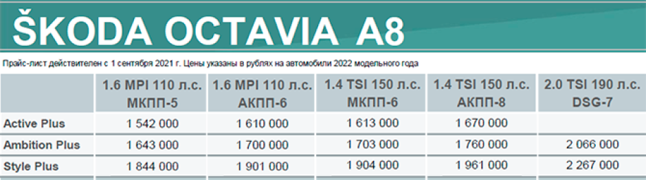 Сергей Целиков: выбираем между Skoda Octavia и Skoda Superb