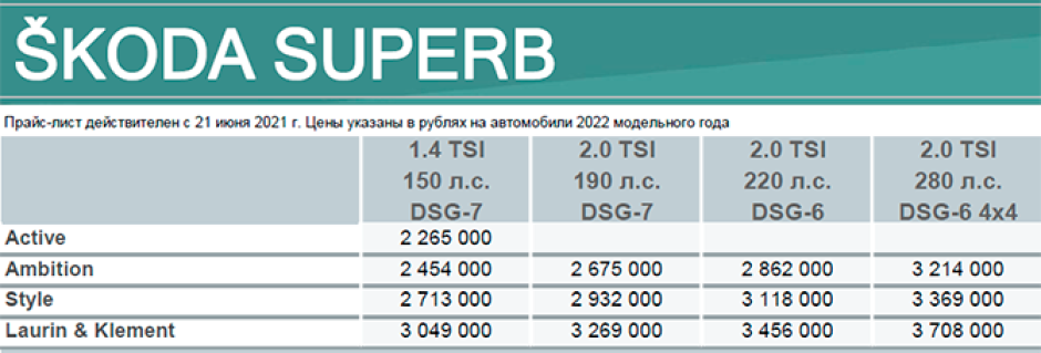 Сергей Целиков: выбираем между Skoda Octavia и Skoda Superb