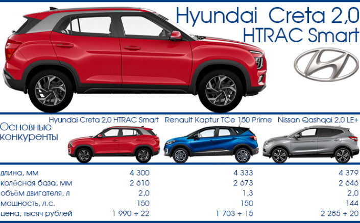 Тест-Драйв 7D: Hyundai Creta