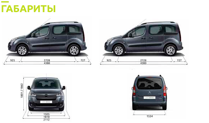 Сергей Целиков: Citroen Berlingo Multispace - мультифункциональный друг семьи