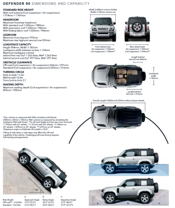 Сергей Целиков: Land Rover Defender - и в грязи, и в князи