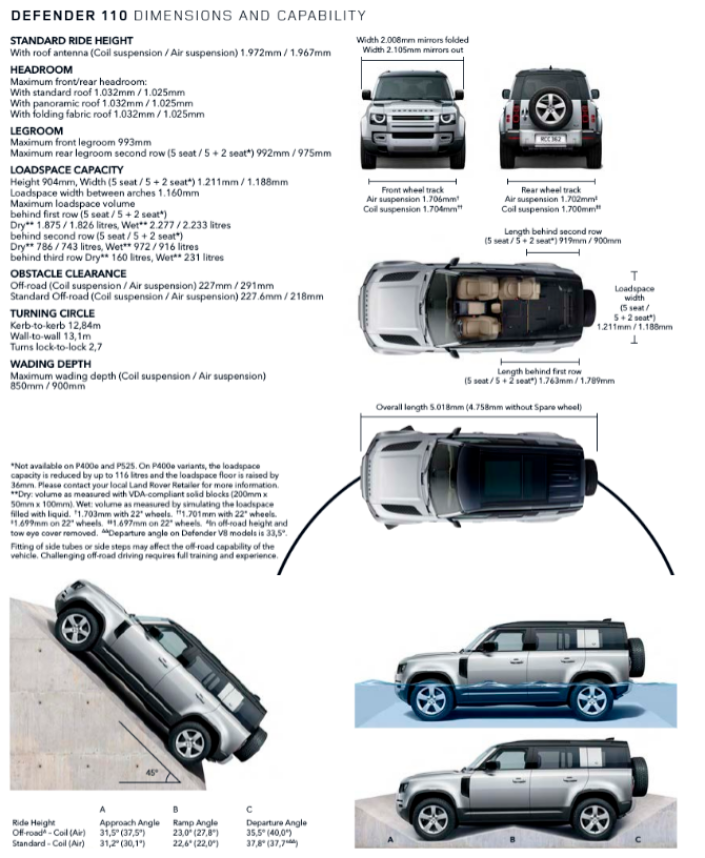 Сергей Целиков: Land Rover Defender - и в грязи, и в князи