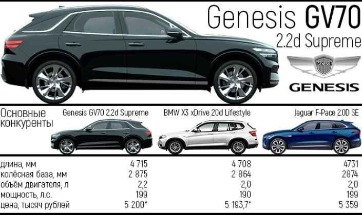 Тест-Драйв 7D: Genesis GV70