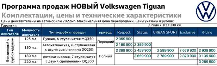 Сергей Целиков: Volkswagen Tiguan - эталон городского кроссовера