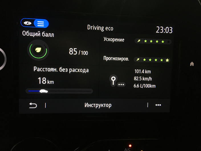 Антон Чуйкин: Renault Kaptur - счастливая семерка