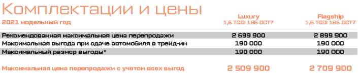 Сергей Целиков: EXEED TXL и VX - стоят своих денег