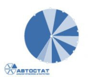 Структура рынка автомобилей Санкт-Петербурга за 2011 год