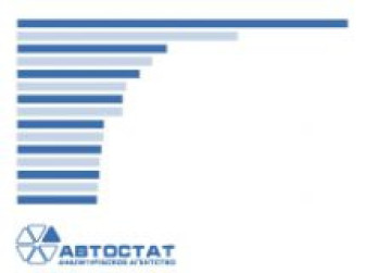 Крупнейшие регионы-потребители топлива в России