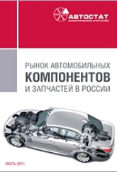 Рынок автокомпонентов и запчастей в России для легковых автомобилей