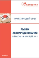 Рынок автокредитования в России