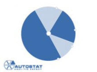 Парк легковых автомобилей в России на 1.01.2013