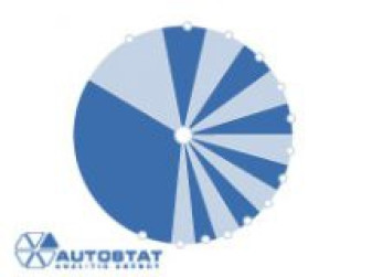 Парк легковых автомобилей в России по брендам