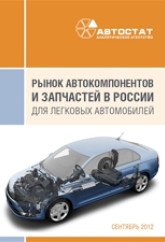 Рынок автокомпонентов и запчастей в России для легковых автомобилей