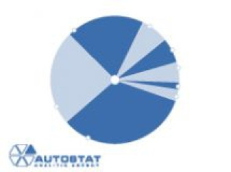 Динамика сегментов авторынка РФ по итогам I полугодия 2013 года