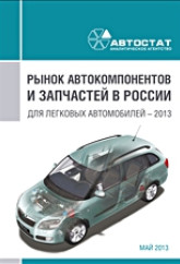 Рынок автокомпонентов и запчастей в России для легковых автомобилей