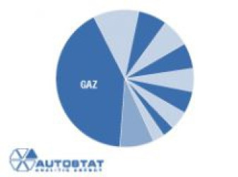 ТОП 10 рынка новых LCV по итогам I полугодия 2014 года