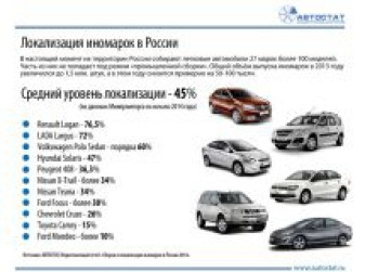 Локализация иномарок в России 2014