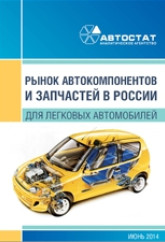 Рынок автокомпонентов и запчастей в России для легковых автомобилей