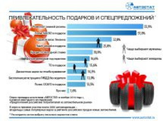 Какой подарок лучший для автомобилиста?