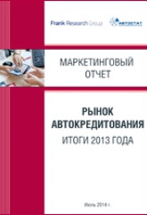 Рынок автокредитования в России