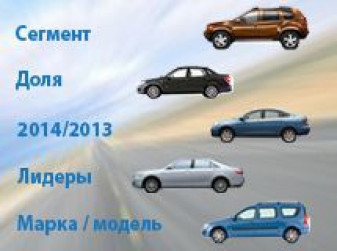 Структура авторынка России по классам в 2014 году