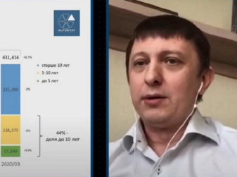 AUTOSTAT Analytic Day: Данил Пивоваров, АВТОСТАТ