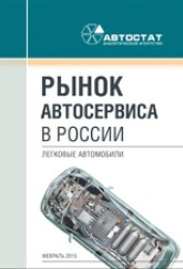 Рынок автосервиса в России