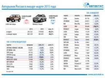 Авторынок России в I квартале 2015 года