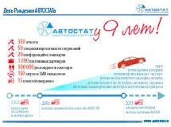 АВТОСТАТу - 9 лет