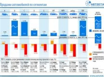 Динамика российского рынка по сегментам в мае 2015 года
