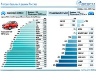 Динамика авторынка России в январе-июне 2015 года
