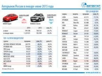 Лидеры автомобильного рынка России за 6 месяцев 2015 года