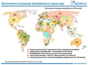 Обеспеченность легковыми автомобилями в России выше, чем в среднем по миру